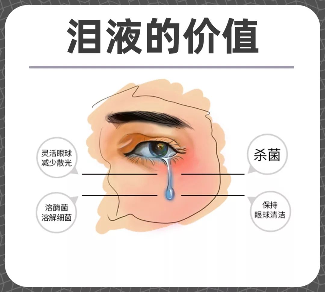 如何健康簡(jiǎn)單護(hù)眼？