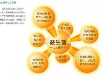 益生元和益生菌的區別